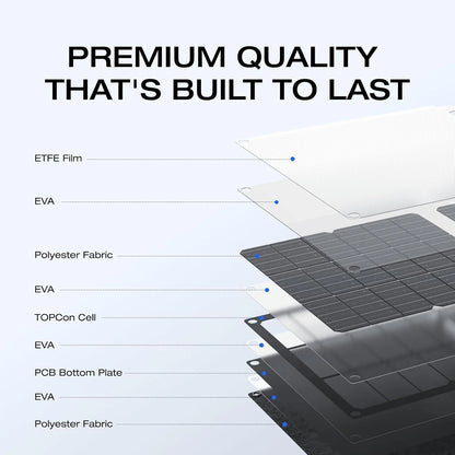 60W Portable Solar Panel for Power Station, Foldable Solar Charger with Adjustable Kickstand, Waterproof IP67 for Outdoor Camping,Rv,Off Grid System